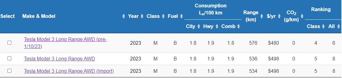 model 3 nrcan listings