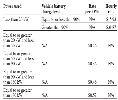 quebec ev rates