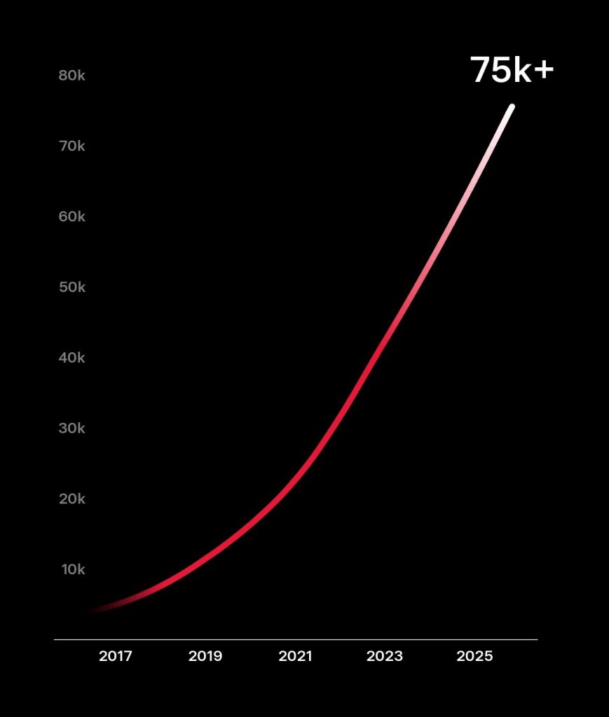 supercharger graph