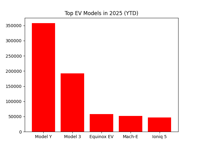 ytd models