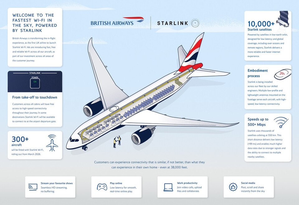 British_Airways-British_Airways_fits_Starlink_Wi-Fi_on_board-960x658-ref207411