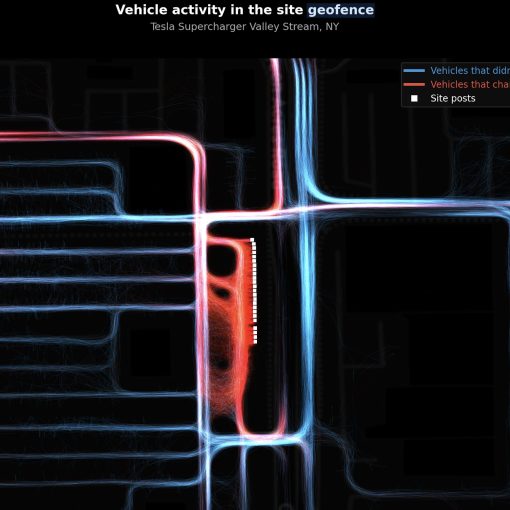 site activity at supercharger