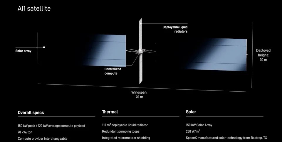 ai1 satellite