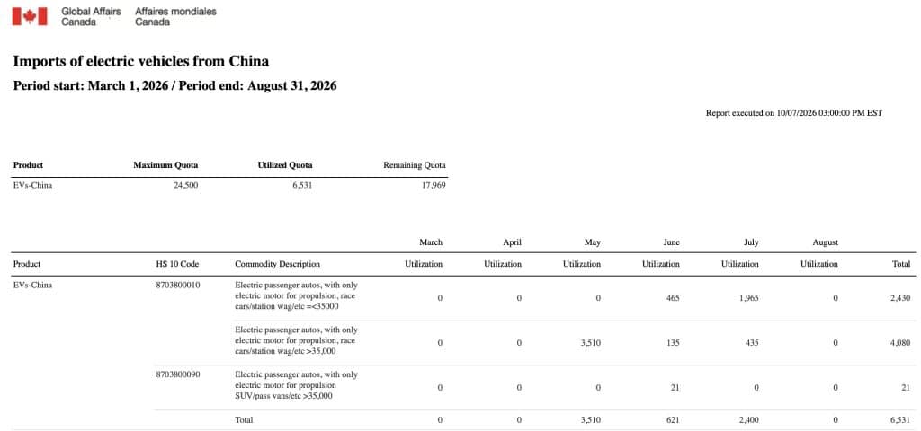 global affairs canada ev quota
